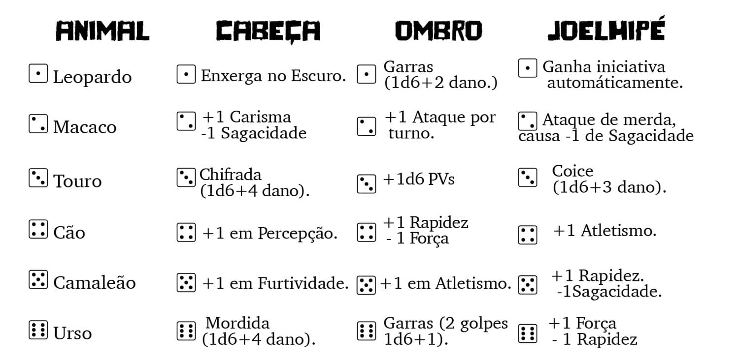 A table for creature-creation